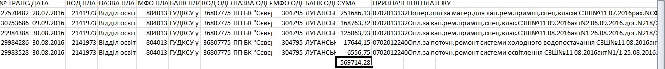 МЭРская история в Северодонецке: как обнальщик сам себя назначил головой и умыкнул миллионы 19 obnal18