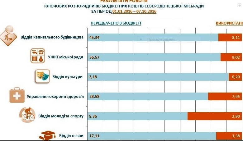 МЭРская история в Северодонецке: как обнальщик сам себя назначил головой и умыкнул миллионы 20 obnal19