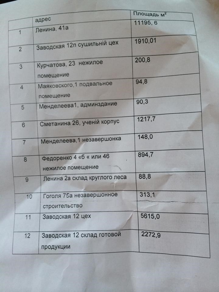 МЭРская история в Северодонецке: как обнальщик сам себя назначил головой и умыкнул миллионы 21 obnal20