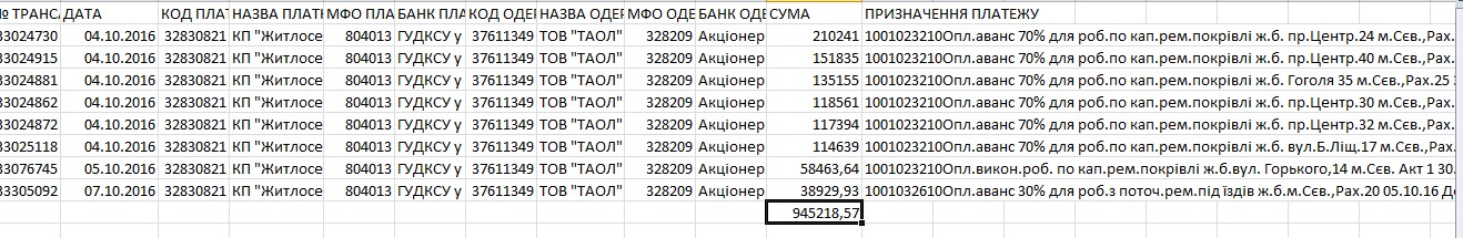 МЭРская история в Северодонецке: как обнальщик сам себя назначил головой и умыкнул миллионы 8 obnal7