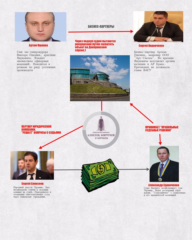 Судьи для Пшонки: отжать объект в украинских судах 5 p5 1