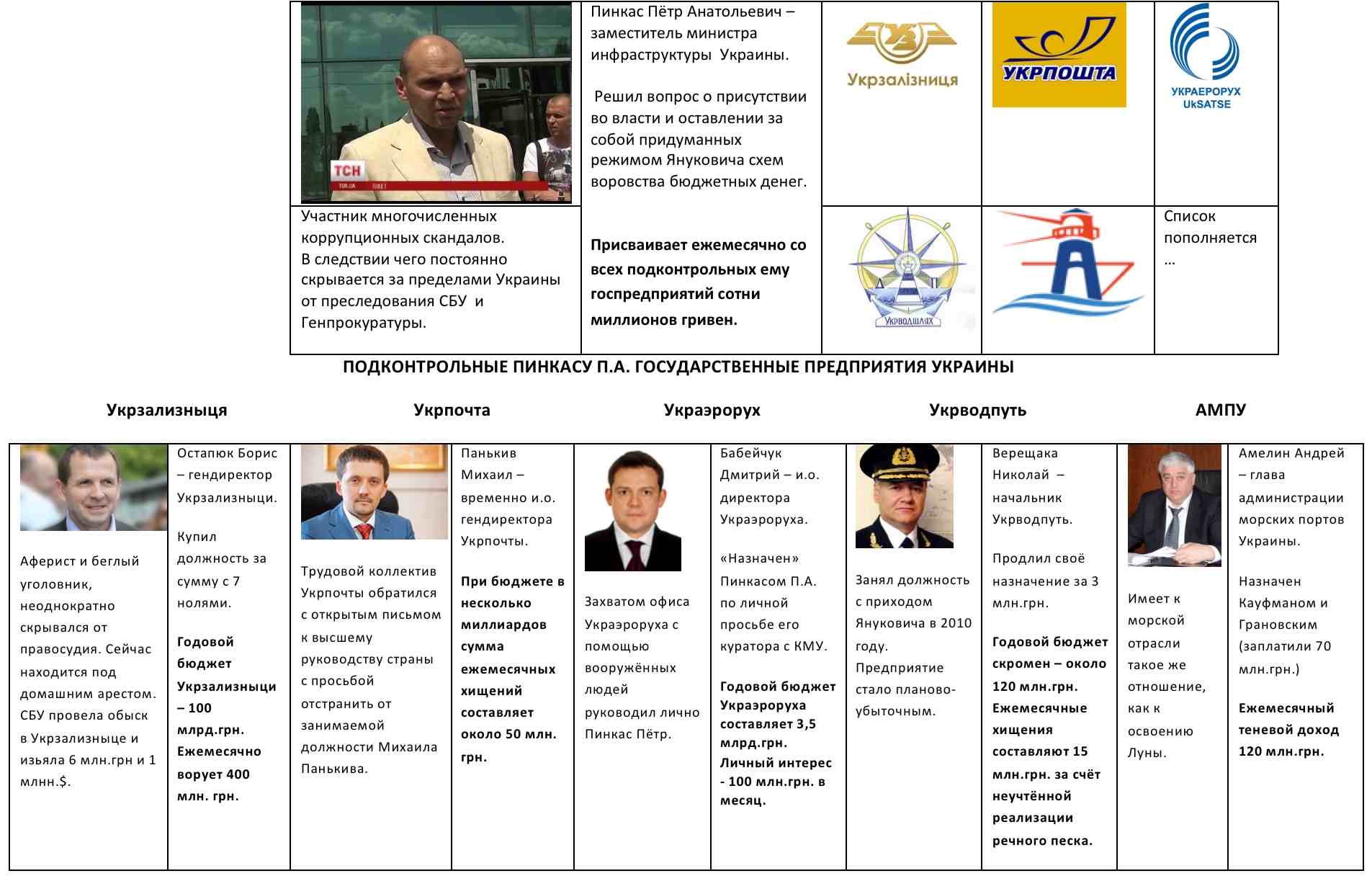 НЕДОЛЮСТРАЦИЯ. Новый чиновник мининфраструктуры возглавил коррупционные схемы времён Януковича 1 pinkkasshemma