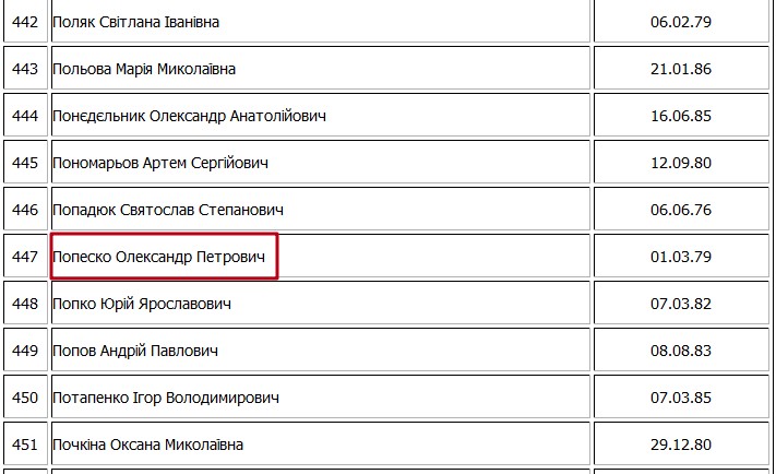 Заступник прокурора Вінницької області Попеско Олександр Петрович. Розслідування «PROSUD» 2 popesko2