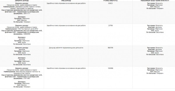 Корупційна вертикаль в.о. під крилом Прем’єра 3 prem2
