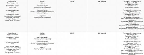 Корупційна вертикаль в.о. під крилом Прем’єра 7 prem6