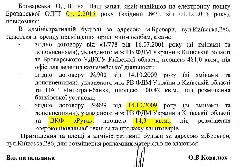«Рута»-невидимка, або Як у «рибних» місцях працює фірма податківців, яку ніхто не бачить 2 ruta1