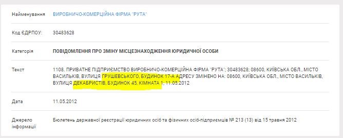 «Рута»-невидимка, або Як у «рибних» місцях працює фірма податківців, яку ніхто не бачить 16 ruta15