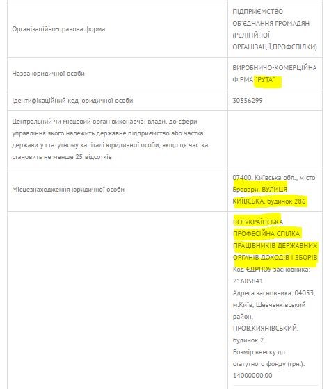 «Рута»-невидимка, або Як у «рибних» місцях працює фірма податківців, яку ніхто не бачить 3 ruta2