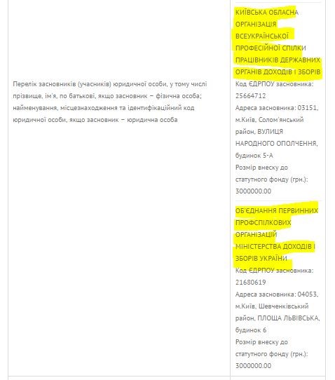 «Рута»-невидимка, або Як у «рибних» місцях працює фірма податківців, яку ніхто не бачить 4 ruta3