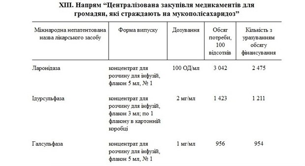 Бюджет Минздрава-2017: лоббизм и шантаж вместо заботы о пациентах 4 s3 3