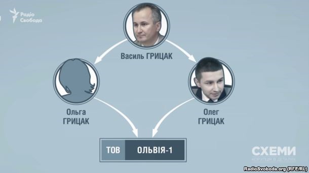 Недержавні таємниці СБУ (розслідування) 13 sb12