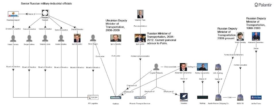 Офшорные щупальца украинского «спрута». Сеть «Одесса» 11 sprut11