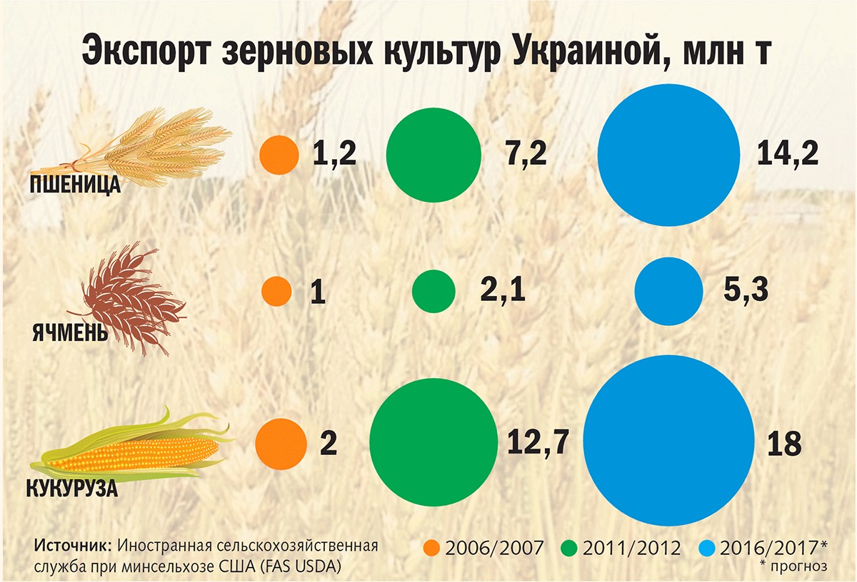 Виктор Суслов: Европе интересна Украина как страна аграрная 2 sus1
