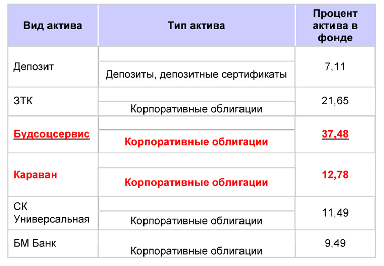 Горец или Анатомия кидка по-донецки 3 table1111