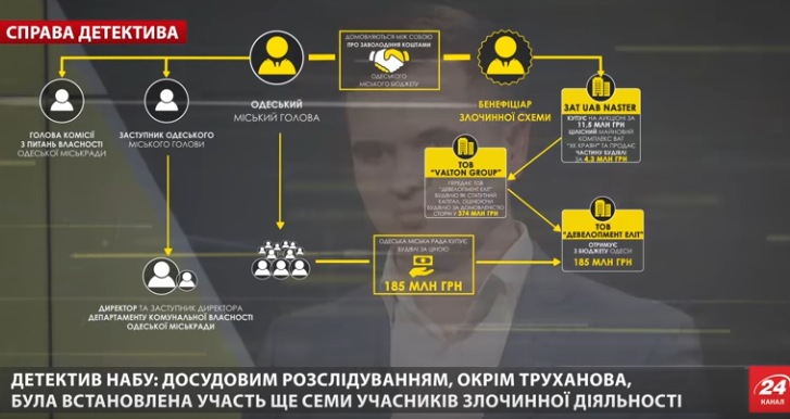 «Бандитская народная республика» Труханова, Ангерта и Галантерника 2 truhanovpidarasss html m42cb22f8