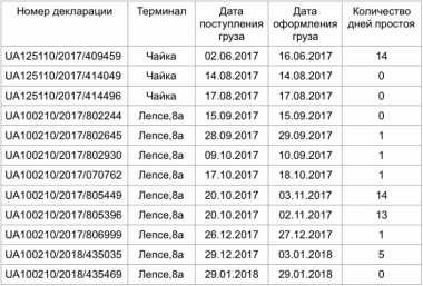 ОПГ под руководством Тупальского понесло первые потери 2 tupp1 1