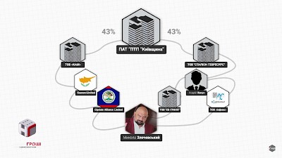 Доктор Злоч. Повернення імперії міністра-втікача Миколи Злочевського 15 zloch14