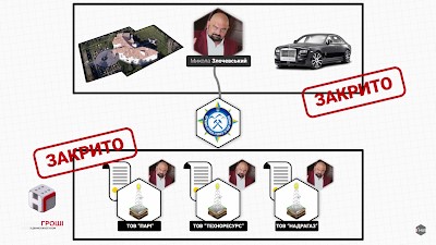 Доктор Злоч. Повернення імперії міністра-втікача Миколи Злочевського 4 zloch3