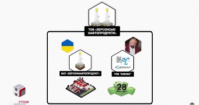 Доктор Злоч. Повернення імперії міністра-втікача Миколи Злочевського 9 zloch8