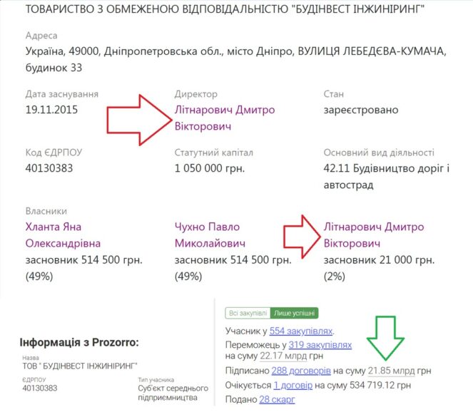 Коломойского гражданства лишили, но миллиард компенсировали? И кто такой Литнарович? 2 298070574 2103482253190851 3697378315005748590 n