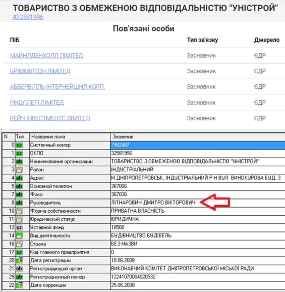 Коломойского гражданства лишили, но миллиард компенсировали? И кто такой Литнарович? 3 298322744 2103482596524150 5819511839343811214 n