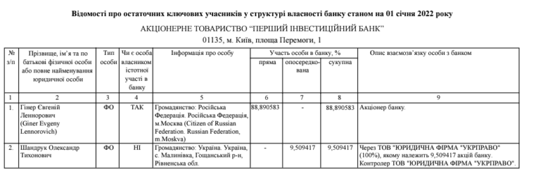 Банда «Лужники» и ее украинские связи. ПОЛНОЕ ДОСЬЕ 6 banda luzhniki ord html m555894e5