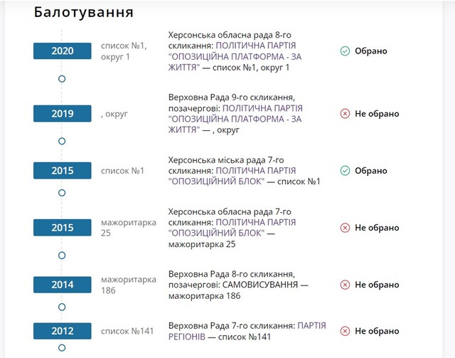 Голова ОПЖЗ Херсонської області Єгор Устинов, який перебував під час окупації у Херсоні, очолив «Київгаз» 2 foto 1