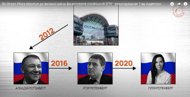 Власником київського ТРЦ Ocean Plaza під прикриттям Василя Хмельницького залишається “гаманець путіна” Аркадій Ротенберг 2 skrin perepisuvannja oushen plaza na ditej