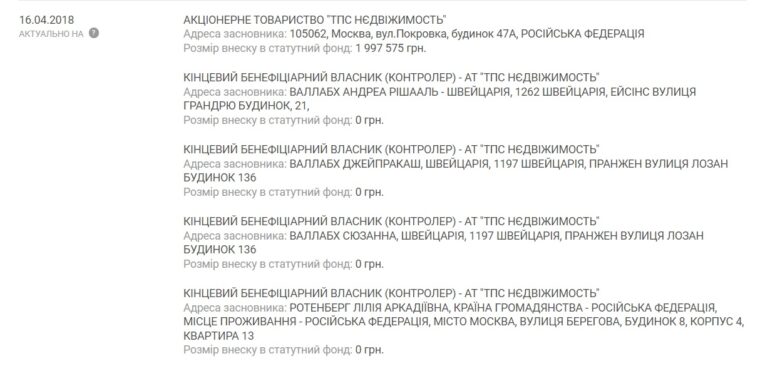 Власником київського ТРЦ Ocean Plaza під прикриттям Василя Хмельницького залишається “гаманець путіна” Аркадій Ротенберг 4 tov tps neruhomist