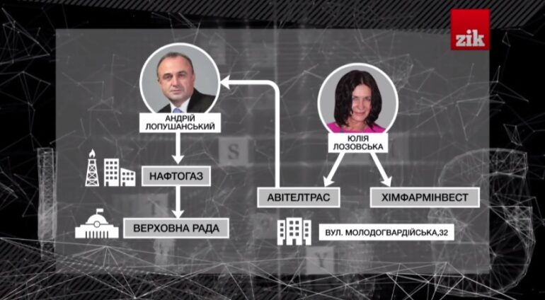 «Після нашої Перемоги розберемося з корупціонерами вдома», - українські воїни 7 lopushanskij kompromat new html 9812aaf
