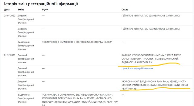 Александр Цоль и Влад Королев из Gunzilla Games: российская агентура возвращается в Киев? 6 foto 8