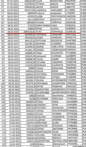 Податківець часів Януковича Юрій Атаманюк вивіз до Польщі 3 мільйона доларів незадекларованої готівки 2 img 8663