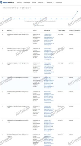 Сколько накрысили в МВД Евгений Коваль и Игорь Купранец? 18 foto14