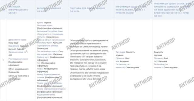 Сколько накрысили в МВД Евгений Коваль и Игорь Купранец? 5 foto4 1